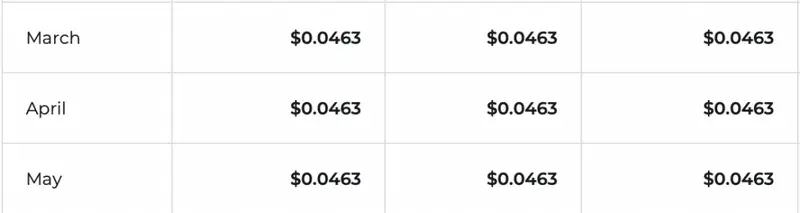 VET price prediction